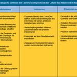 Leitlinien des LVermGeo © LVermGeo Leitlinien des LVermGeo