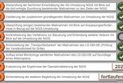 NGIS Stand 12-2020