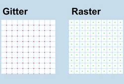 DGM Gegenüberstellung Gitter - Rastermodellierung