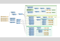 Abb.ildung 1: ETL- Prozessierung © BfG (WasserBLIcK (https://www.bafg.de/DE/3_Beraet/2_Exp_quantitaet/Geodatenmanagement_M4/Geodatenmanagement_node.html, 26.08.2025)