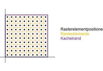 Schema der Anordnung von DGM Rasterelemente © AdV Produkt- und Qualitätsstandard für DGM