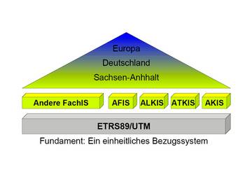 ETRS89/UTM - einheitliches Bezugsystem © LVermGeo