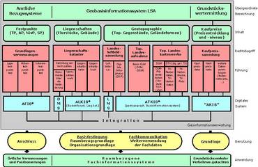 Geobasisinformationssystem Sachsen-Anhalt © LVermGeo