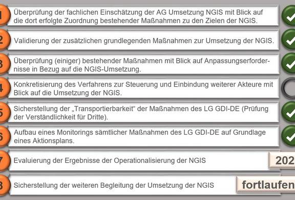 NGIS Stand 12-2020